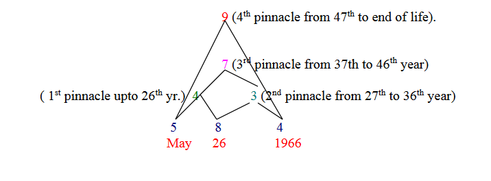 p2